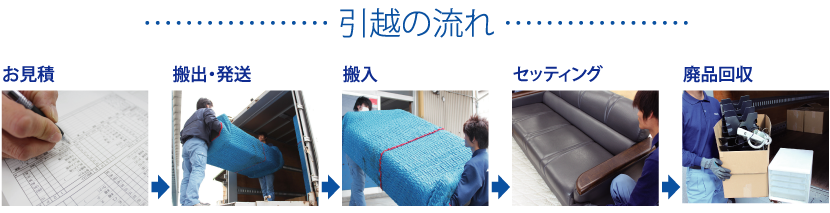 ���g���^ ������� ���z���T�[�r�X����