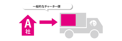 ���g���^ ������� �ςݍ����A����