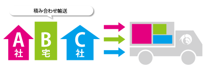 ���g���^ ������� �ςݍ����A����