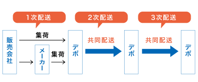 ���g���^ ������� �ςݍ����A����